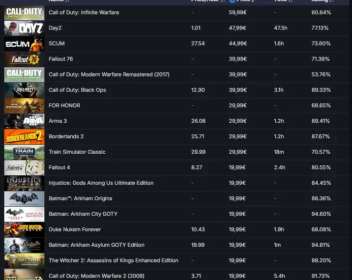 11 Level Steam_50+ other games (300+ dol)_10Y,5Y,Loyalty,Global_4.7 hrs_no access to email (read description)