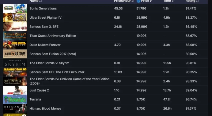 10 Level Steam_25+ other games (200+ dol)_10Y,5Y_7.6 hrs_no access to email (read description)