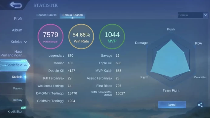 Global | Skin 460 | Legend GS | Hayabusa Skin Max | ASP Fanny, Lesley, Change | Diamond 544 COA 4173(Free skin cc} | (ML2044B)