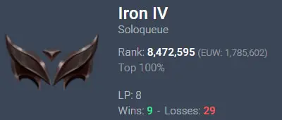 [EUW] [Hand Leveled & Deranked] [Untouched Loot] [Iron IV] - NO: 495827316