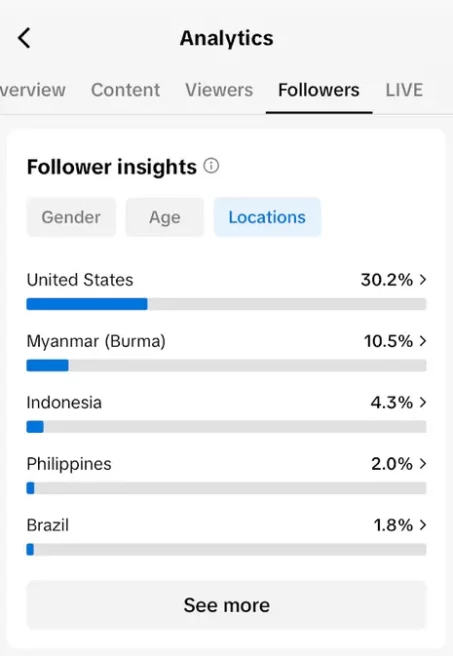USA Audience/ USA Monetized 10K Real Followers+249K Real Likes Account/ Creator Rewards Program Activated/ Live Stream/ Full Access