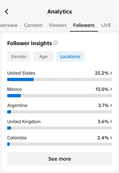 USA Fans/ USA Monetized 10K Real Followers+270K Real Likes Account/ Creator Rewards Program Activated/ Live Stream/ Full Access