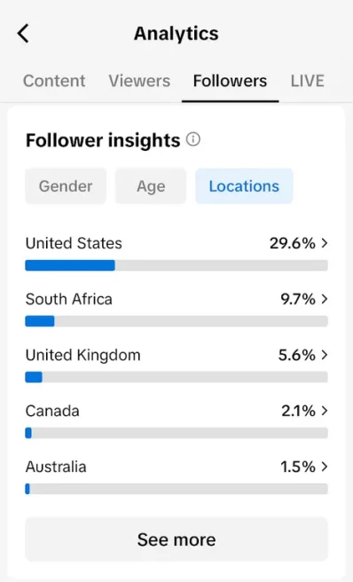 USA Audience/ USA Monetized 11K Real Followers+412K Real Likes Account/ Creator Rewards Program Activated/ Live Stream/ Full Access