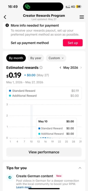 Germany Monetized Account Creator Rewards Program Active | 20k Real Followers & 99.8k Likes | Live Acess+ Full Access + Acc in Good Standing