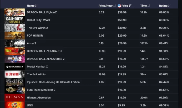 Bloodhound Coin, 10Y  +25 other games(300+ dol )_ <<FACEIT>>_Last Online 2 year ago_8 Lvl Steam_<45 Days Warranty>_5Y, Loyalty,Global_18 hrs'