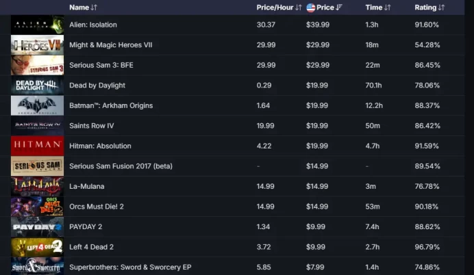 11 LEVEL STEAM_10+ other games(200+ dol )_<FACEIT>_DOTA(4374hrs)_Silver Breakout,Bloodhound,10Y_<45 DaysWarranty_NO VAC_5Y,Loyalty, Global_88hrs