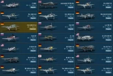 [Code A271] Level 100 / F-86F-2, MiG-15bis, / Server Gaijin / No acces mail