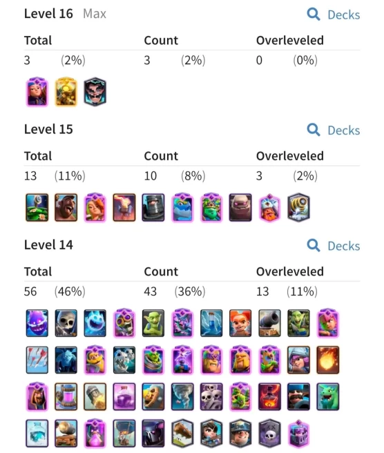 P67|LVL 59|KT 15|EVOLUTİON:20|LVL MAX CARDS: 3|LVL 15 CARDS:10|LVL 14 CARDS:43|EMOTE:159|TOWER SKINS:13| CHANGE NAME 1000G|SECURE ACCOUNT|