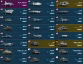 [Code A279] Level 84 / Mirage&nbsp;2000C-S4, F8U-2, / Server Gaijin / No acces mail