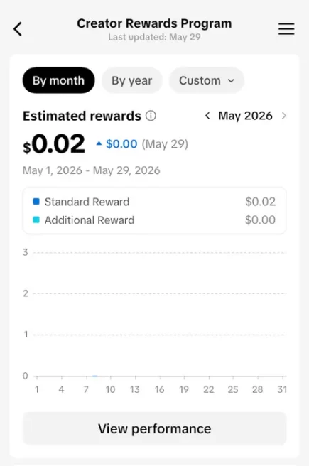Instanly Delivery/ Monetized 31K Followers+732K Likes Account/ Creator Rewards Program Activated/ Full Access