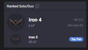 NA - Iron 4 0LP | Low MMR | ARAM Leveled | 49500 BE + 350 RP | 1W 21L | Insane Loot | Unverified Email | Instant Delivery | Ranked-Ready | #3070