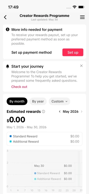 Instanly Delivery/ Monetized 21K Real Followers+140K Real Likes Account/ Creator Rewards Program Activated/ Full Access