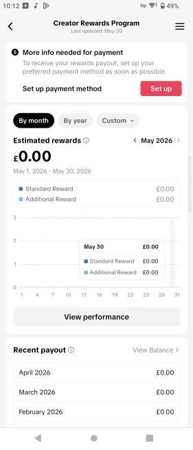 UK Fully Monetized Creator Rewards Program Account – 18K Real Followers & 136K Likes | Instant Earnings, Full Access + Email Included