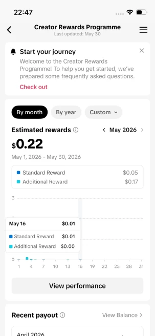 Instanly Delivery/ Monetized 44K Real Followers+160K Real Likes Account/ Creator Rewards Program Activated/ Full Access