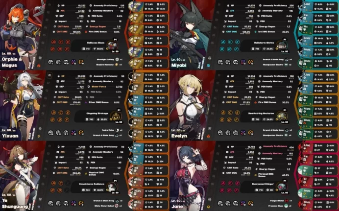 All Platform - EU - Level60 - 36 Character 23 5'Star - 11 Engine 5'Star - 17 Bangboo 5'Star - Miyabi - Ye Shunguang - Yexuan - Vivian - Astra Ya