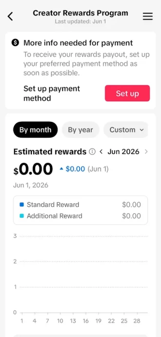 Instanly Delivery/ Monetized 65K Real Followers+926K Real Likes Account/ Creator Rewards Program Activated/ Full Access