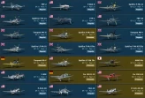 [Code A309] Level 30 / F9F-2, F-80A-5, Spitfire&nbsp;F&nbsp;Mk&nbsp;22 / Server Gaijin / No acces Mail 
