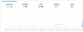 (BEST DEAL ) USA with Real 1300 Followers + Real Stats | 14K Real Likes | 100% real | 0% bots | NON-DROP | INSTANT DELIVERY