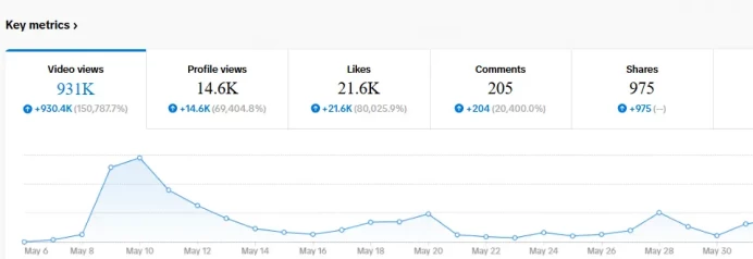 (BEST DEAL ) UK with Real 2.000 Followers + Real Stats | 16K Real Likes | 100% real | 0% bots | NON-DROP | INSTANT DELIVERY