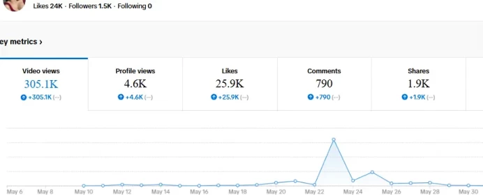 (BEST DEAL ) USA with Real 1400 Followers + Real Stats | 24K Real Likes | 100% real | 0% bots | NON-DROP | INSTANT DELIVERY