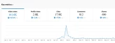 (BEST DEAL ) USA with Real 1200 Followers + Real Stats | 17K Real Likes | 100% real | 0% bots | NON-DROP | INSTANT DELIVERY