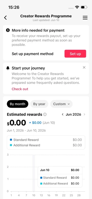 Instanly Delivery/Monetized 21K Real Followers+300K Real Likes Account/ Creator Rewards Program Activated/ Full Access