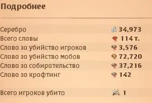 AO62//Europe Amsterdam Magical weapons PvE Fame m 1 T5 ORE T5 MINER 3 days of premium 800,000 silver