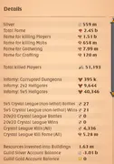 AO71//2.45B Fame|Almost Everything Max Spec|700M+ Silver|1.5b PVP Fame|120m Crafting|8m Gathering