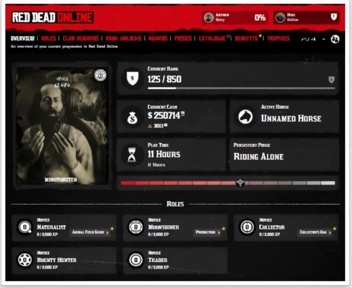 PS4 | PS5 | 3013 Gold Bars | 250714 Cash | Level 5 | Full Access | Instant Delivery | RDR12