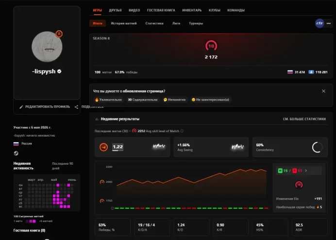 CS929 FACEIT 10 LVL, PRIME, FACEIT PLUS, 2172 ELO, 100 MATCHES, VERIFIED, 5K FP