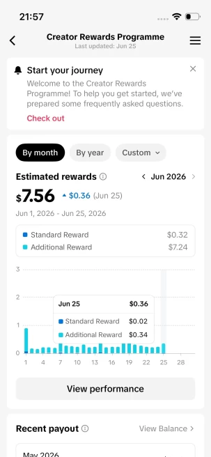 English Content/ USA Monetized 160K Real Followers+620K Real Likes Account/ Creator Rewards Program Activated/ Live Stream/ Full Access