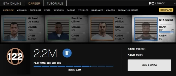 [Rockstar PC ONLY] 122 LVL / 9,2 BILLION MONEY $ ID:2645