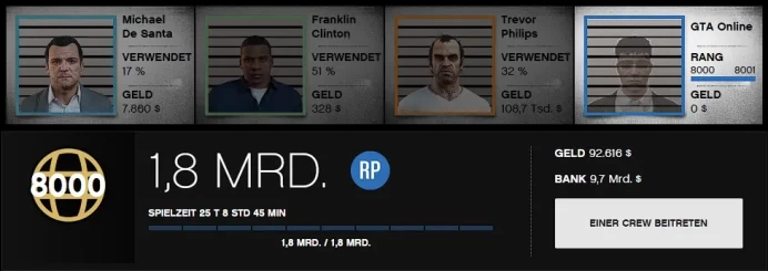 [Rockstar PC ONLY] 8000 LVL / 9,6 BILLION MONEY $ ID:2647