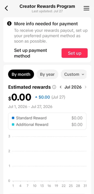 France Monetized Account/ 78K Real Followers+1.8M Real Likes/ Creator Rewards Program Activated/ Live Stream/ Full Access