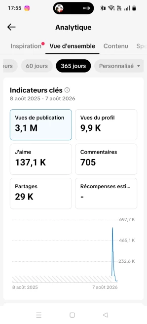 [Code A822] Local France / 24k Followers + 128k Likes + 3.1 Millions / Very Rare