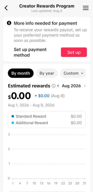 Instanly Delivery/ Monetized 80K Real Followers+736K Real Likes Account/ Creator Rewards Program Activated/ Full Access