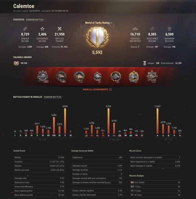 [NA] 30 TIER X | 77 PREMIUM TANK | CHANGEABLE PASSWORD | TOTAL TANKS 196 | 11 227 (51%) WINS | 7 176 048 SILVER | ULTIMATE