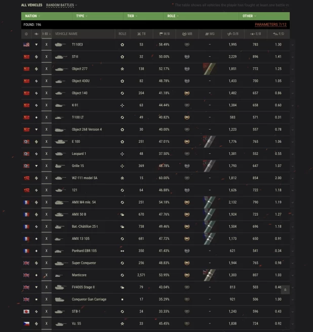 [NA] 30 TIER X | 77 PREMIUM TANK | CHANGEABLE PASSWORD | TOTAL TANKS 196 | 11 227 (51%) WINS | 7 176 048 SILVER | ULTIMATE