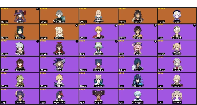 EUROPE /■/ LINK YOUR EMAIL /■/6 Legendary +  Absolution /■/ Alhaitham /■/ Dehya /■/  Tighnari /■/ Mona /■/ Qiqi /■/ Jean /■/ 45 AR