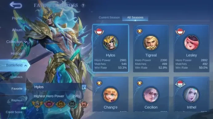 Global|Hero 133|Skin 277|Renowned IV|KOF Karina,Luckybox Hayabusa,S.A.B.E.R Rafaela+Cyclops,Epic Zilong+Freya| Check SS ML2798B