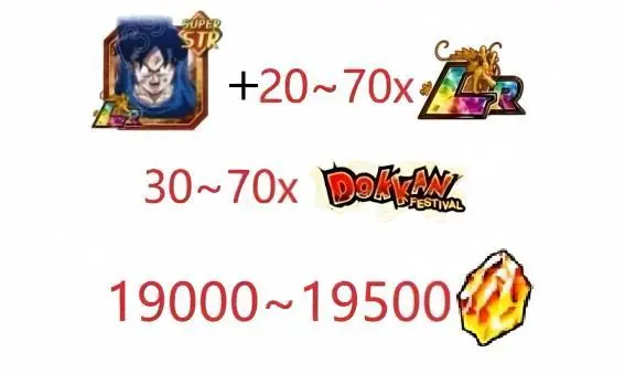 [Android]DBZ Dokkan Battle GLOBAL -The character in picture + 19000+ DS+ 20-60 LR + 30-70 Festival