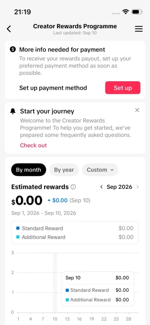 Instanly Delivery/ Monetized 52K Real Followers+410K Real Likes Account/ Creator Rewards Program Activated/ Full Access