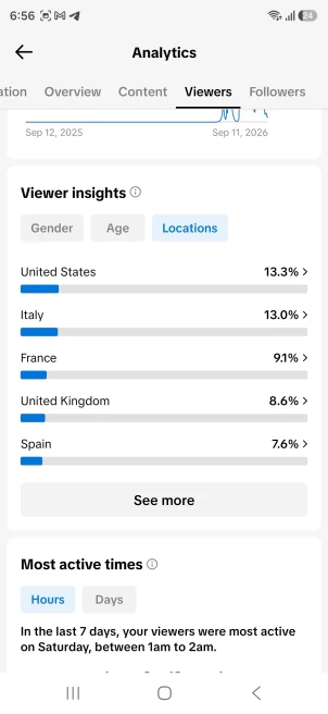 27k Followers UK Region Account with Creator Rewards Enabled
