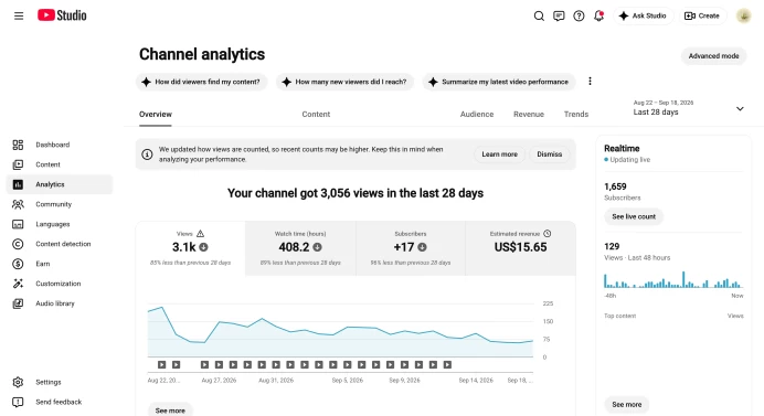1k Subscribers Organic Monetized Channel | Best for Any Niche