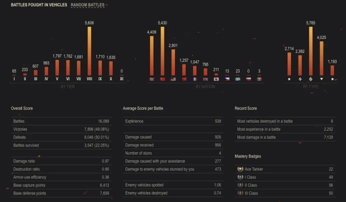 [EU] 5 TIER X | 38 PREMIUM TANK | TOTAL TANKS 195 | 1 274 229 SILVER | CHANGEABLE PASSWORD | 809 GOLD
