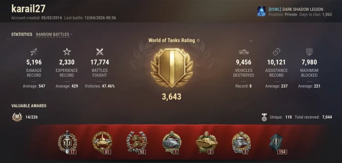 [EU] 12 TIER X | 43 PREMIUM TANK | TOTAL TANKS 226 | 11 735 436 SILVER | 3 926 GOLD | 17 774 (47%) WINS | CHANGEABLE PASSWORD | 