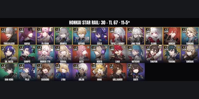 [ALL DEVICES] [Asia] TL 67 ✨ 30 Characters ✨ 11 5-Star ✅ Kafka ⚡ Fu Xuan ⭐ Topaz & Numby ✨ Seele ✅ Bronya ⚡ Gepard ⭐ Jing Yuan ✨ Clara ✅ Himeko