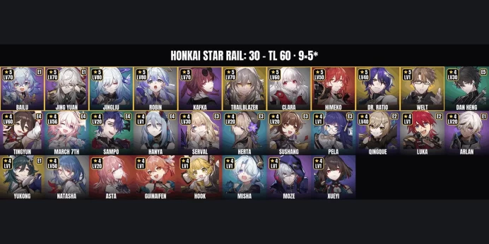 [ALL DEVICES] [Asia] TL 60 ⚡ 30 Characters ⭐ 9 5-Star ✨ Robin ✅ Jingliu ⚡ Bailu ⭐ Jing Yuan ✨ Kafka ✅ Clara ⚡ Himeko ⭐ Dr. Ratio ✨ Welt