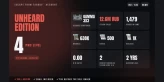 Unheard Edition | RU/CIS ⭐ LVL 4 ✨ Gamma 3x3 ✅ PvE LVL 55 ⚡ 1479h ⭐ Stash 12.6M RUB ✨ 638K RUB + 500 EUR + 1K USD ✅ Full Access