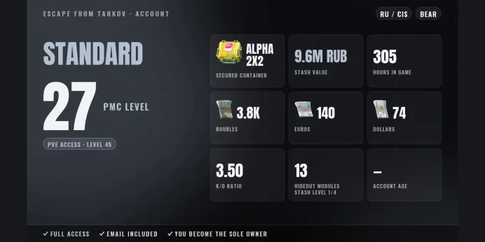 Standard | RU/CIS ⚡ LVL 27 ⭐ Alpha 2x2 ✨ PvE LVL 45 ✅ 305h ⚡ Stash 9.6M RUB ⭐ 3.8K RUB + 140 EUR + 74 USD ✨ Full Access